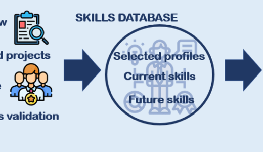 Skill database